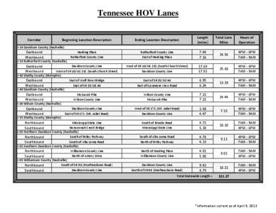 Tennessee HOV Lanes Corridor Beginning Location Description  Ending Location Description