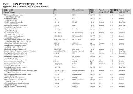 Appendix 1 List of Insurers Covered in these Statistics