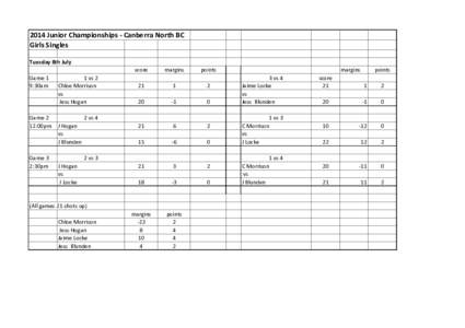 2014 Junior Championships - Canberra North BC Girls Singles Tuesday 8th July Game 1 9:30am