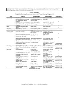 Competitive_Electricity_Markets_Retail_Green_Power_Product_Offerings.xls