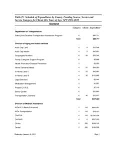 Table IV. Schedule of Expenditures by County, Funding Source, Service and Service Category for Clients 60+ Years of Age: SFY[removed]Scotland Category Clients Expenditure Department of Transportation Elderly and Disabl