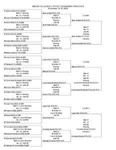 [removed]VOLLEYBALL STATE TOURNAMENT BRACKETS November 14-15, 2003 #1 Bellevue West (41-0), [removed]Match 1 –Pershing Nov. 14 – 11:00 AM #8 Lincoln Southwest[removed]), [removed]