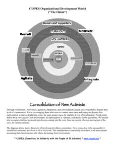 CISPES Organizational Development Model (