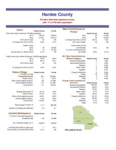 Criminal Justice profile May xx 2014.xlsx