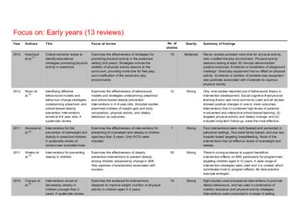 Focus on: Early years (13 reviews) No. of studies Quality