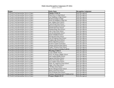 Public School Recognition Assignments (FY[removed]Updated: [removed]Region 05-North Cook Intermediate Service Center 05-North Cook Intermediate Service Center