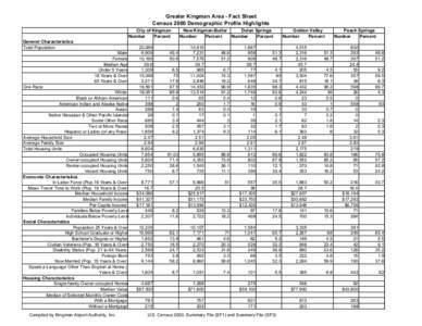 Greater Kingman Area - Fact Sheet Census 2000 Demographic Profile Highlights City of Kingman Number Percent General Characteristics