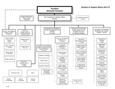 Division of Student Affairs[removed]President Alexander Gonzalez  Budget, Personnel &