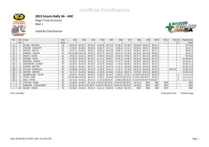 Unofficial Classifications 2013 Scouts Rally SA ‐ ARC  Stage Times Summary Heat 1 Listed By Classification Pos