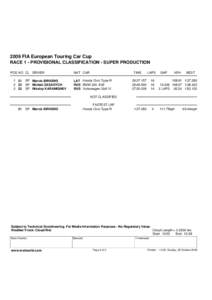 2009 FIA European Touring Car Cup RACE 1 - PROVISIONAL CLASSIFICATION - SUPER PRODUCTION POS NO CL DRIVER
