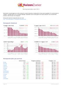 Woningmarktcijfers April 2013 HuizenZoeker verzamelt gegevens van alle woningen die via grote huizensites en makelaarsites te koop worden aangeboden. Per woning worden de vraagprijs, woonoppervlakte en het woningtype opg