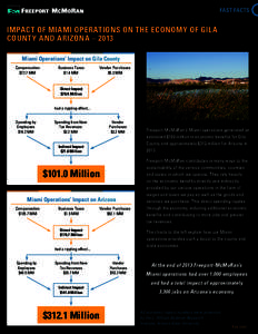 FAST FACTS  Impact of Miami Operations on the economy of Gila County and Arizona – 2013 Miami Operations’ Impact on Gila County Compensation