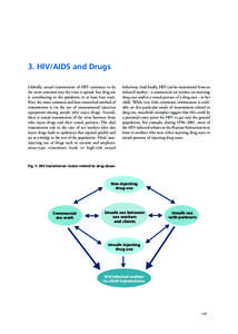 3. HIV/AIDS and Drugs Globally, sexual transmission of HIV continues to be the most common way the virus is spread, but drug use is contributing to the pandemic in at least four ways. First, the most common and best-rese