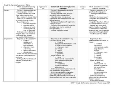 Grade Six Narrative Assessment Rubric.doc