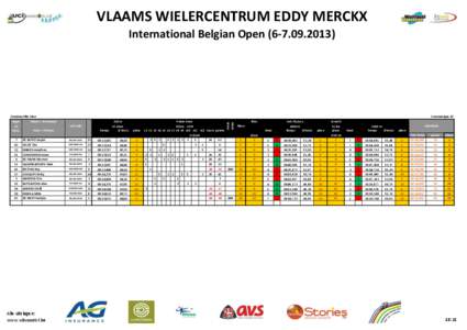 VLAAMS WIELERCENTRUM EDDY MERCKX International Belgian Open[removed])