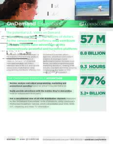 OnDemand Essentials ® The potential U.S. Video on Demand IN 2014, THERE WERE advertising market is in the billions of dollars. As the census-based currency, only comScore VIDEO ON DEMAND