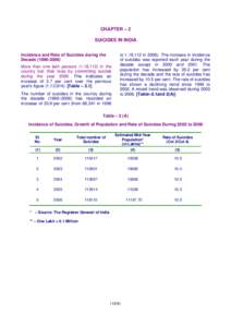 CHAPTER – 2 SUICIDES IN INDIA Incidence and Rate of Suicides during the DecadeMore than one lakh persons (1,18,112) in the country lost their lives by committing suicide