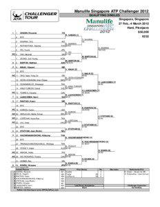 Manulife Singapore ATP Challenger 2012 QUALIFYING SINGLES Singapore, Singapore