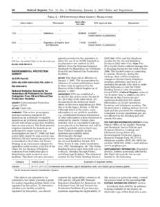 26  Federal Register / Vol. 72, No. 1 / Wednesday, January 3, [removed]Rules and Regulations TABLE 3.—EPA APPROVED KNOX COUNTY, REGULATIONS State citation