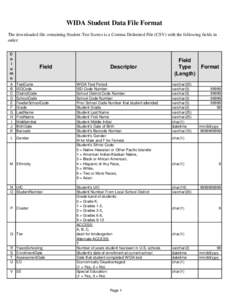 WIDA Student Data File Format The downloaded file containing Student Test Scores is a Comma Delimited File (CSV) with the following fields in order: C o l