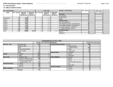 UTREx Clearinghouse Report - School Summary  Numbers in BOLD differ by 10% or more from prior year:15:43 AM