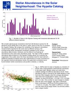 Stellar Abundances in the Solar Neighborhood: The Hypatia Catalog 2792 Total Stars: 2836 Literature Sources: 49