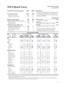 OYA Quick Facts Total OYA Youth Population1 Oregon Youth Authority November 2011