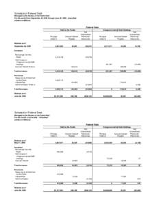 Schedule of Federal Debt Managed by the Bureau of the Public Debt For the period from September 30, 2005 through June 30, [removed]Unaudited (Dollars in Millions)  Federal Debt