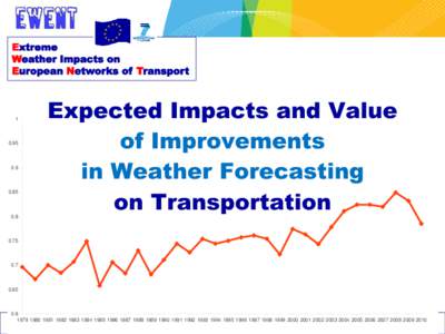 Extreme Weather Impacts on European Networks of Transport 1