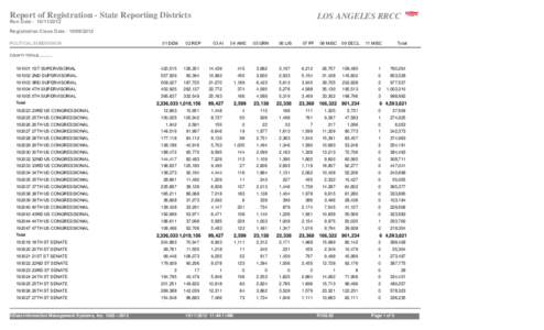 Crystal Reports ActiveX Designer - Report of Registration - State Reporting Districts