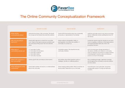 Community of circumstance / Online community / Community of place / Community of interest / Community of practice / Community / Community building / Collaboration