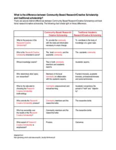 What is the difference between Community-Based Research/Creative Scholarship and traditional scholarship? There are several distinct differences between Community-Based Research/Creative Scholarship and traditional resea