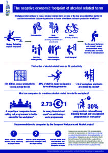 The negative economic footprint of alcohol related harm Workplace interventions to reduce alcohol-related harm are one of the key areas identified by the EU and the International Labour Organization to foster a healthier