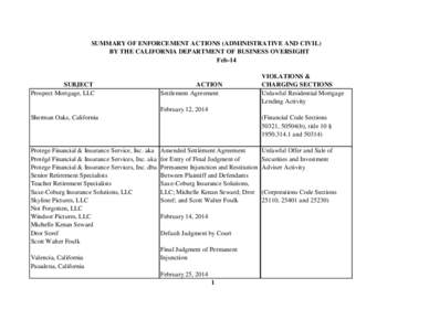 SUMMARY OF ENFORCEMENT ACTIONS (ADMINISTRATIVE AND CIVIL) BY THE CALIFORNIA DEPARTMENT OF BUSINESS OVERSIGHT Feb-14 SUBJECT Prospect Mortgage, LLC