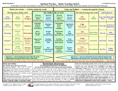 Battle Focused ™  Spiritual Warfare – Battle Tracking Matrix www.BattleFocused.org