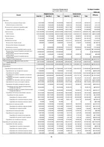 Income Statement  The Nippon Foundation April 1, 2009 ‐ March 31, 2010 Account