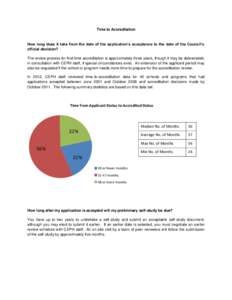 Time to Accreditation  How long does it take from the date of the application’s acceptance to the date of the Council’s official decision? The review process for first-time accreditation is approximately three years,