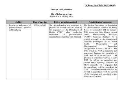 LC Paper No. CB[removed]) Panel on Health Services List of follow-up actions (Position as at 13 May[removed]Subject