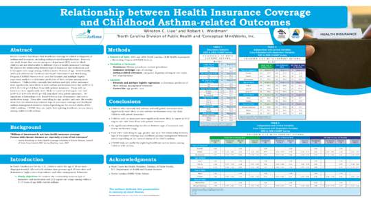 Relationship between Health Insurance Coverage and Childhood Asthma-related Outcomes Winston C. Liao and Robert L. Woldman 1  1