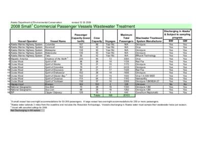 Alaska Department of Environmental Conservation  1 revised[removed]