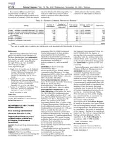 Medicinal chemistry / Federal Register / Ethoxyquin / Food and Drug Administration / Code of Federal Regulations / Pharmaceutical sciences / United States administrative law / Clinical research