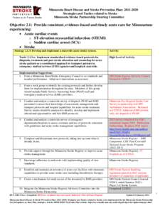 Minnesota Heart Disease and Stroke Prevention Plan: Strategies and Tactics related to Stroke Minnesota Stroke Partnership Steering Committee Objective 2.1: Provide consistent, evidence-based and timely acute ca