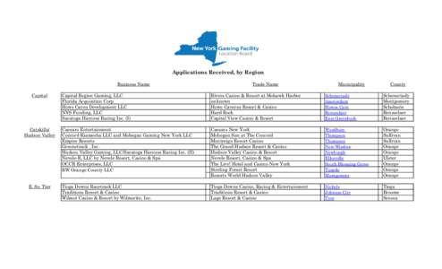 Applications Received, by Region Business Name Capital Catskills/ Hudson Valley