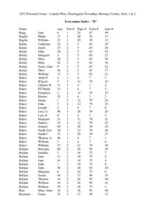 1851 Personal Census - Canada West, Huntingdon Township, Hastings County, Parts 1 & 2 Everyname Index - 