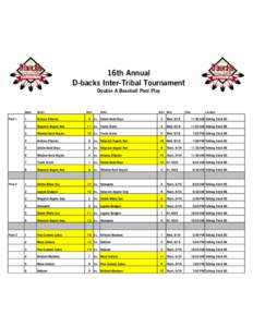 16th Annual D-backs Inter-Tribal Tournament Double A Baseball Pool Play Pool 1