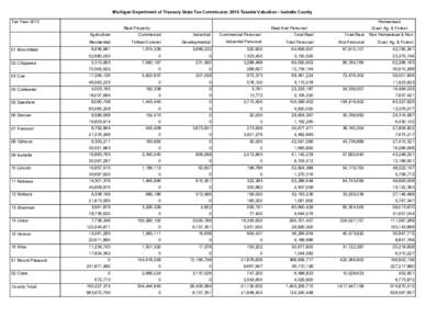 Michigan Department of Treasury State Tax Commission 2010 Taxable Valuation - Isabella County Tax Year 2010 Homestead Real Property Agriculture