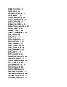 EADE, FRANCIS H. 22 EADIE, JOHN 20 EADINGER, JOHN M. 29 EADY, IRWIN J. 20 EAGER, WILLIAM H. 23 EAGLES, CLARENCE G. 21