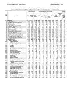 Foreign Direct Investment in the United States: 2002 Establishment Data