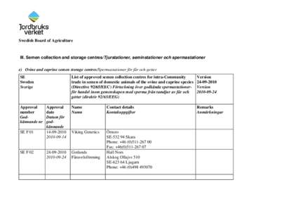 List of semen collection centres for intra-Community trade in semen of domestic animals of the bovine species (Directive 88/40