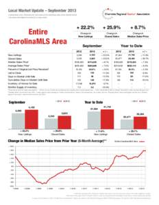 Local Market Update – September 2013 A RESEARCH TOOL PROVIDED BY THE CHARLOTTE REGIONAL REALTOR® ASSOCIATION FOR MORE INFORMATION CONTACT A REALTOR® Entire CarolinaMLS Area